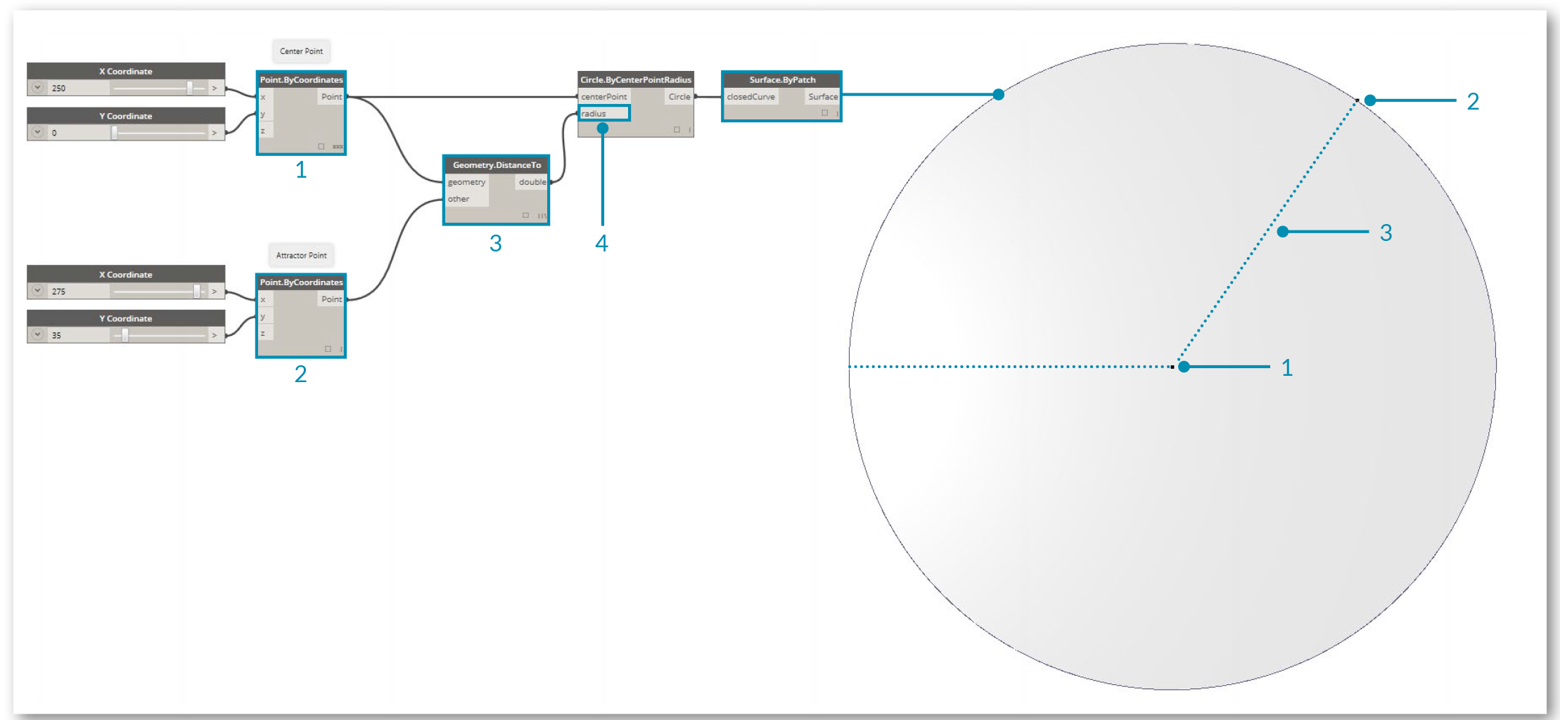 Circle Through Point 