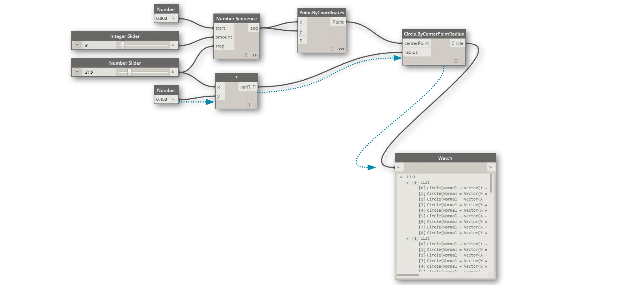 Program Flow