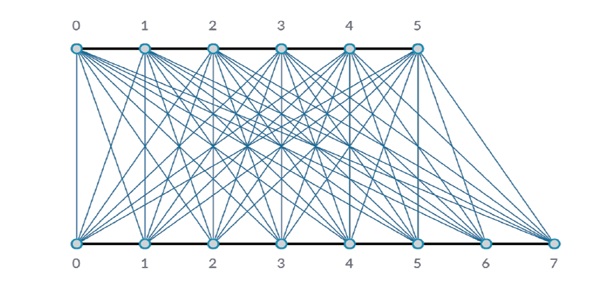 Input Examples