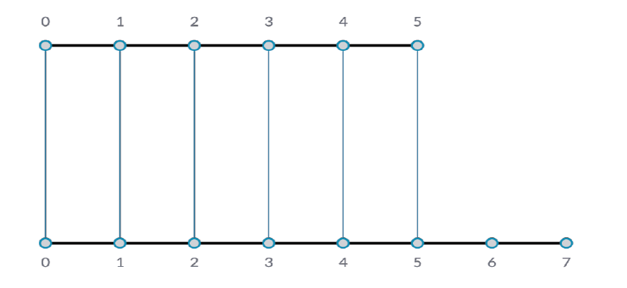 Input Examples