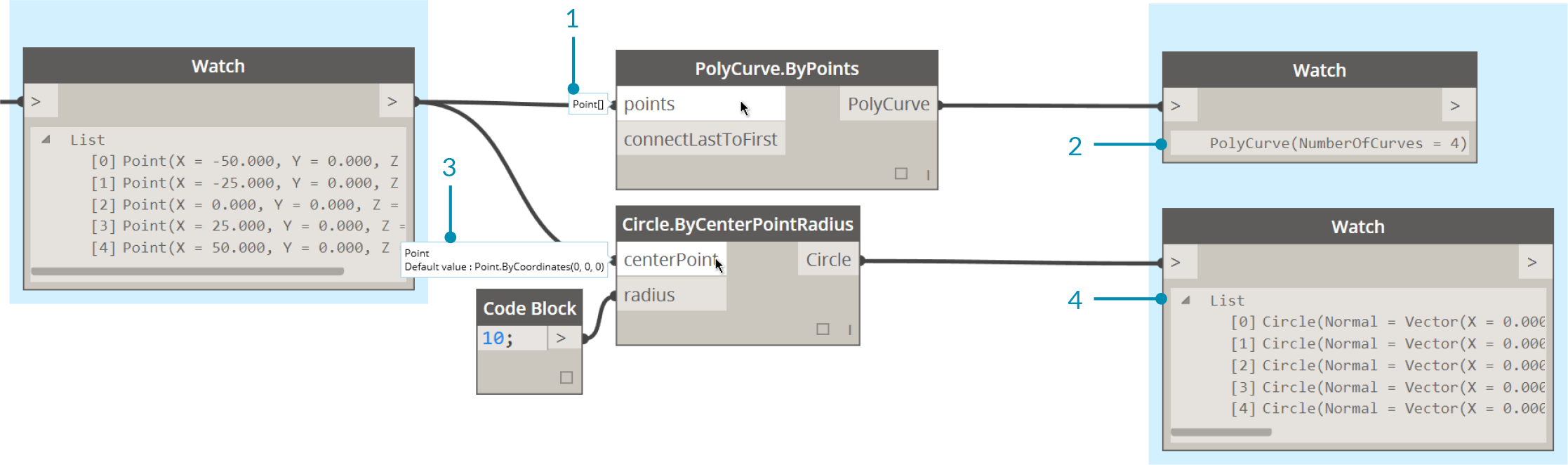 Input Examples