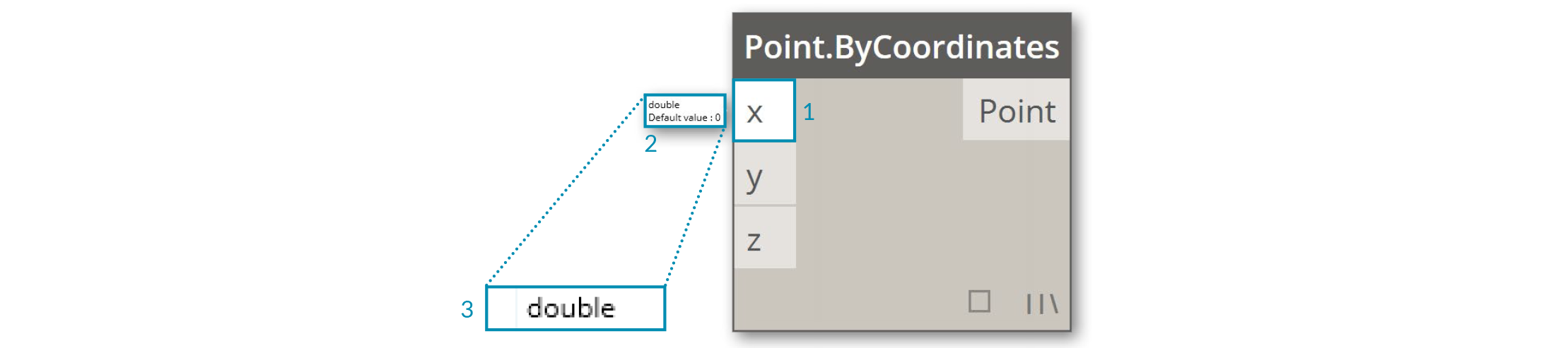 Port Labels-Point by Coordinates