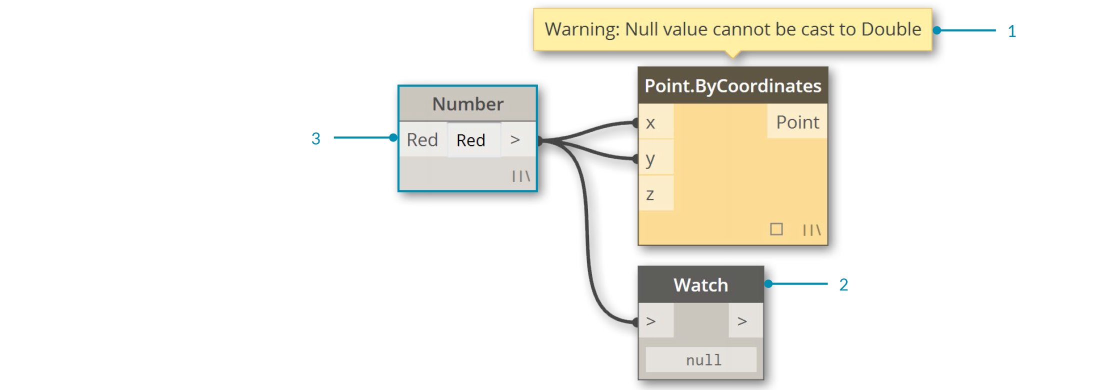 Node Errors Tooltip