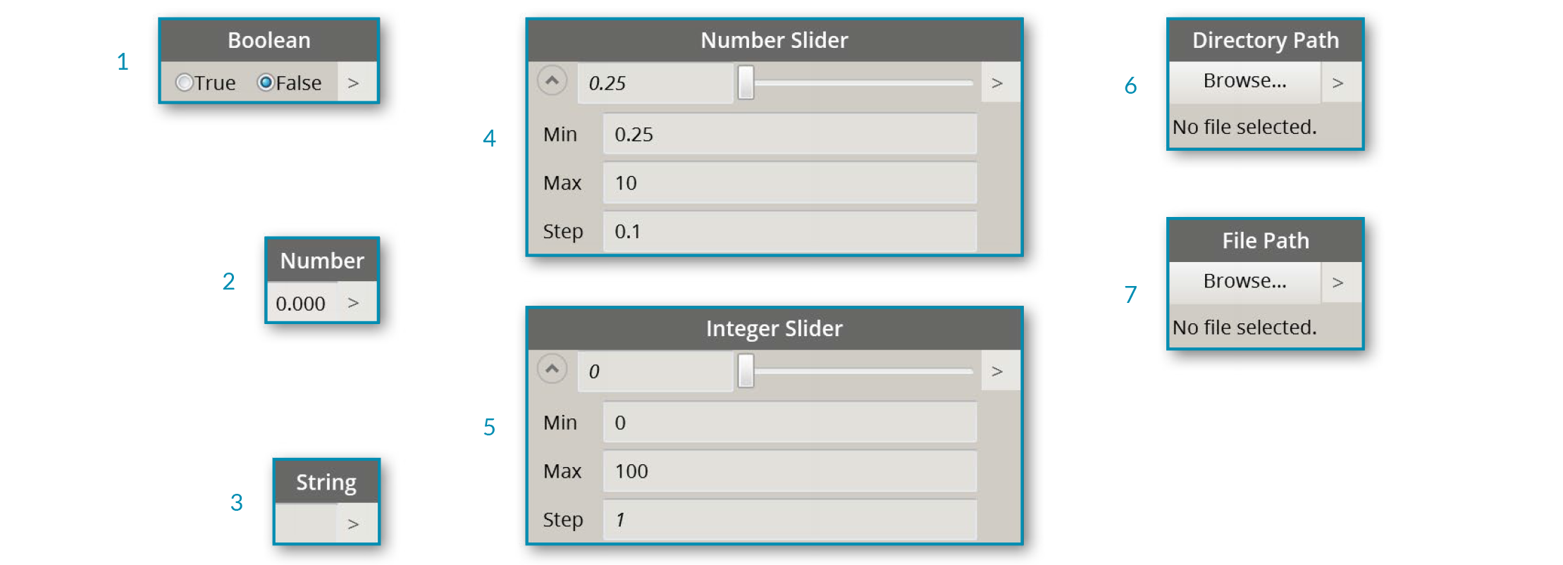 Input Nodes